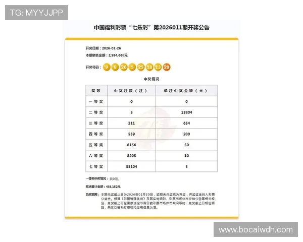 福彩6十1最新开奖结果查询与中奖号码公布